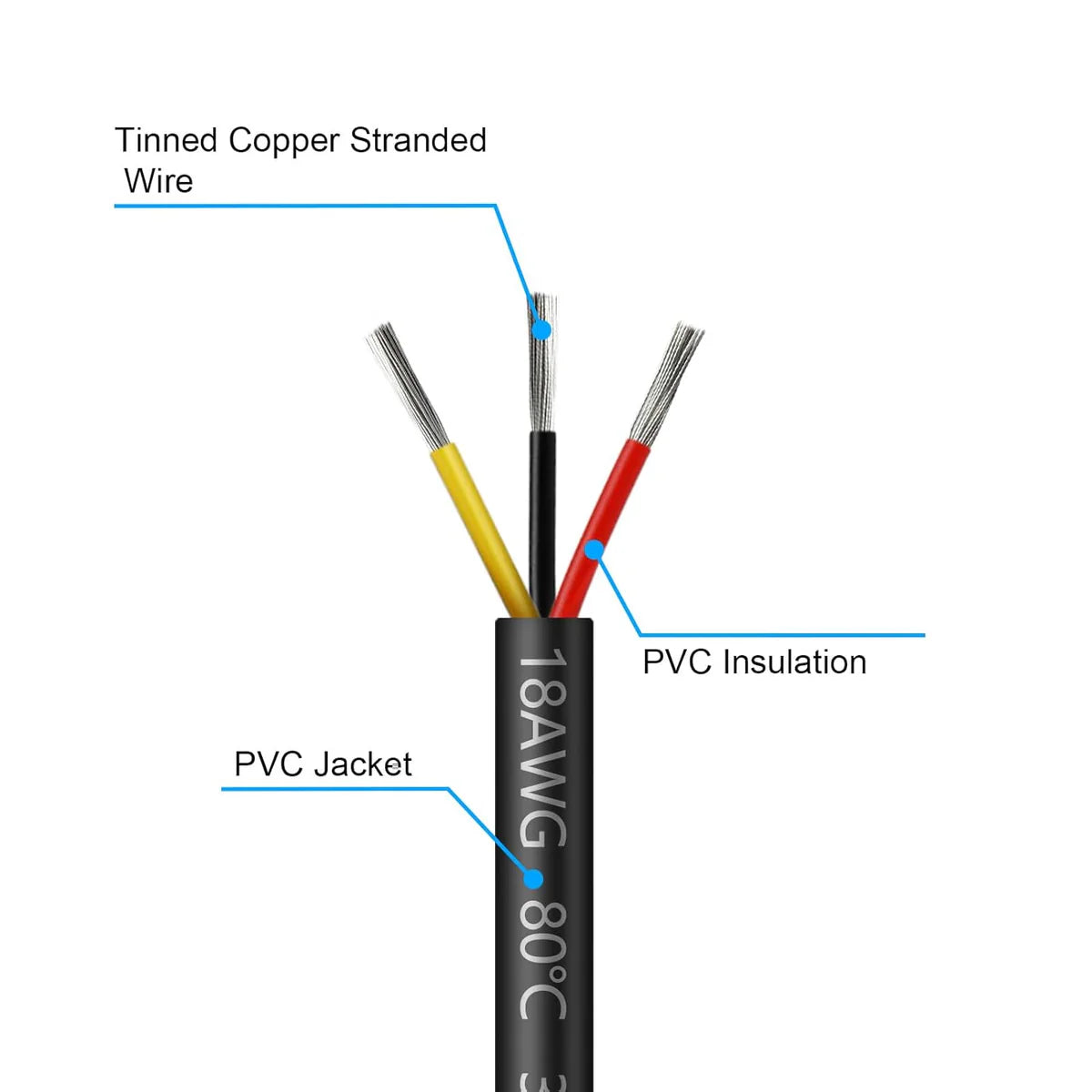 18 AWG 2/3/4/5 Conductor Black/White PVC Insulated Copper Cable – Multi-Core Flexible Wire for LED Installation – 5m (16.5ft)
