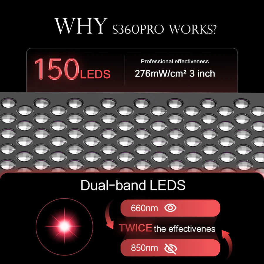 230W Large Panel Infrared Therapy Lamp – Black | Dual Chip Red & IR | Smart Touch Control Panel | Timer & Pulse Dimming | 60° Lens | AC85–264V | for Skin Care & Muscle / Joint Relief | US / EU / UK / AU Plug