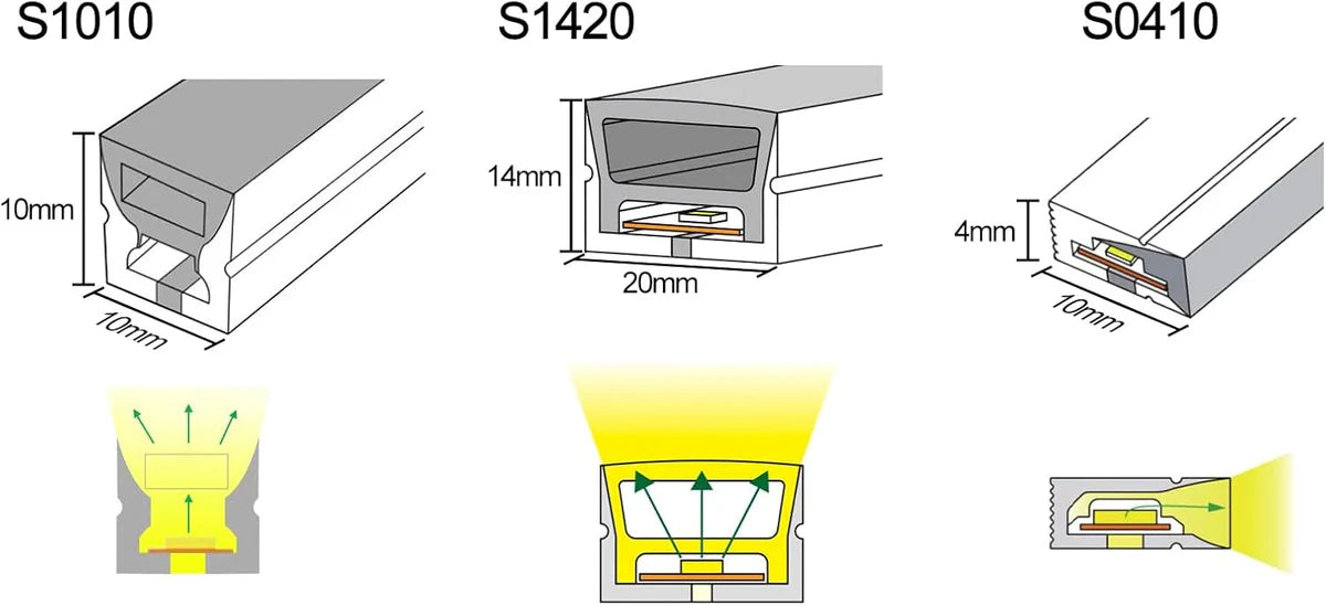 S0410 Side Edge Lighting Neon Light Housing – 4x10mm | Silicone LED Channel System | 5mm PCB Width | IP67 Waterproof | 16.4FT/5M*1/16.4FT/5M*5