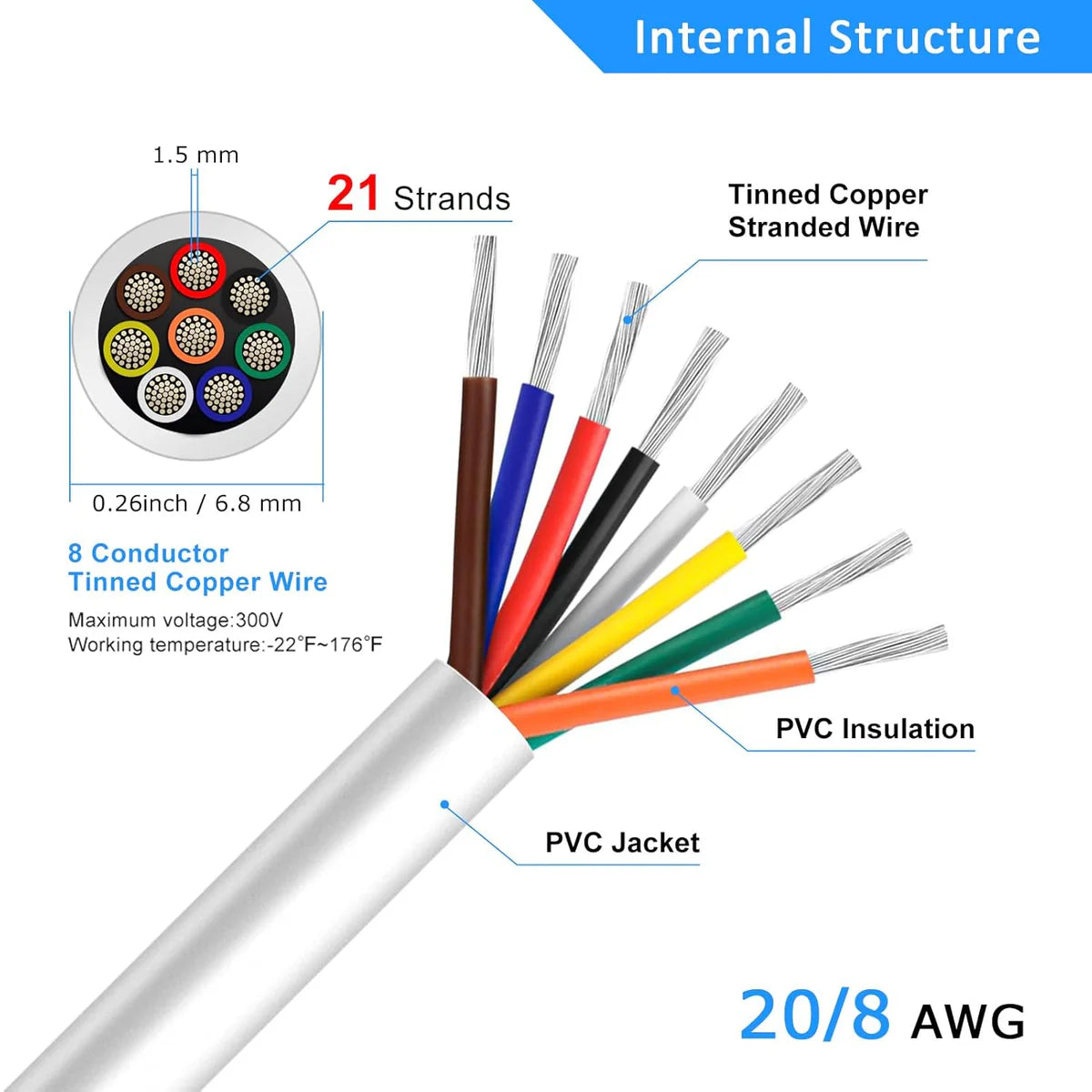 20 AWG 6/7/8 Conductor Black/White PVC Insulated Copper Cable – Multi-Core Control Cable Flexible Wire for LED & Electrical Systems – 10m (33ft)