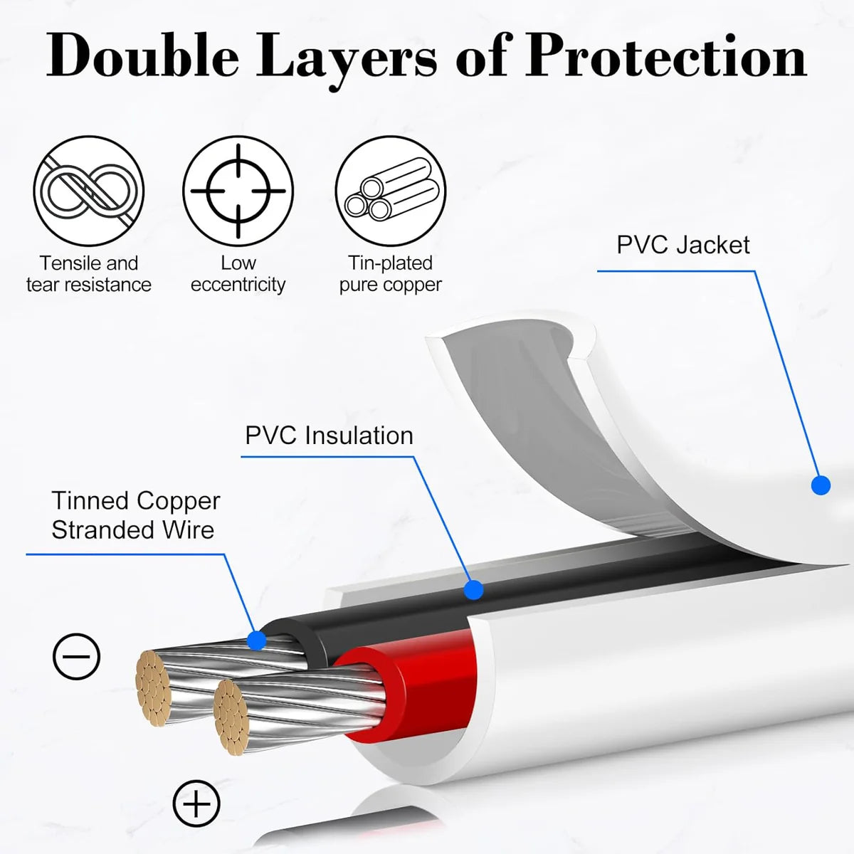 22 AWG 2/3/4/5 Conductor Black/White PVC Insulated Copper Cable – Multi-Core Flexible Wire for LED Installation – 10m (33ft)
