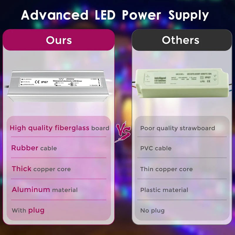 12V Waterproof LED Power Supply – 200W–500W Outdoor LED Driver, 175–265V AC Input, Single or Dual Wire Output, CE/RoHS/FCC Certified, UK/EU Plug & Wire Lead Options