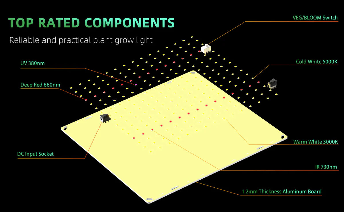 Ultra-Thin Quantum Board LED Grow Light - AC110 -220V | 65W / 85W / 120W / 150W | Full Spectrum | 0-10V Dimming | Included Hanging Rope, Dimmable Driver| Plant Grow Light for Seedling, Veg & Bloom | US / EU / UK / AU Plug