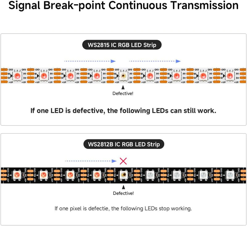 LightingWill WS2815 S Shape RGBIC LED Strip Light DC12V 8mm PCB SMD5050 Individually Addressable 60 LEDs/m Breakpoint Resume Non Waterproof Flowing LED Strip for Party Decoration DIY Lighting 5M 50M