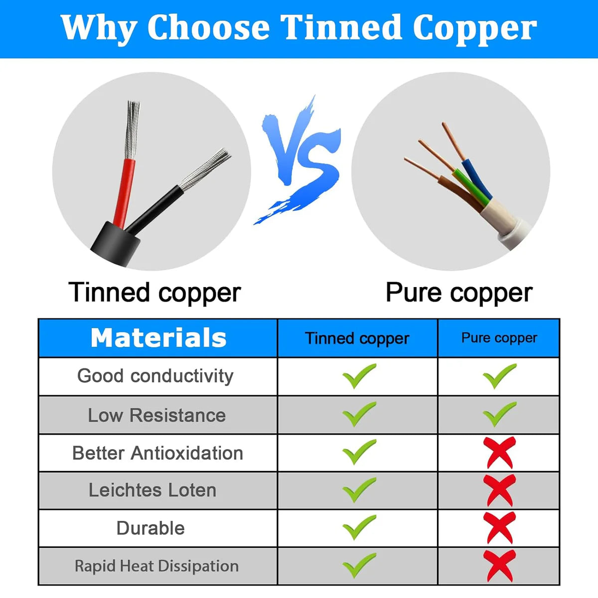 18 AWG 2/3/4/5 Conductor Black/White PVC Insulated Copper Cable – Multi-Core Flexible Wire for LED Installation – 5m (16.5ft)