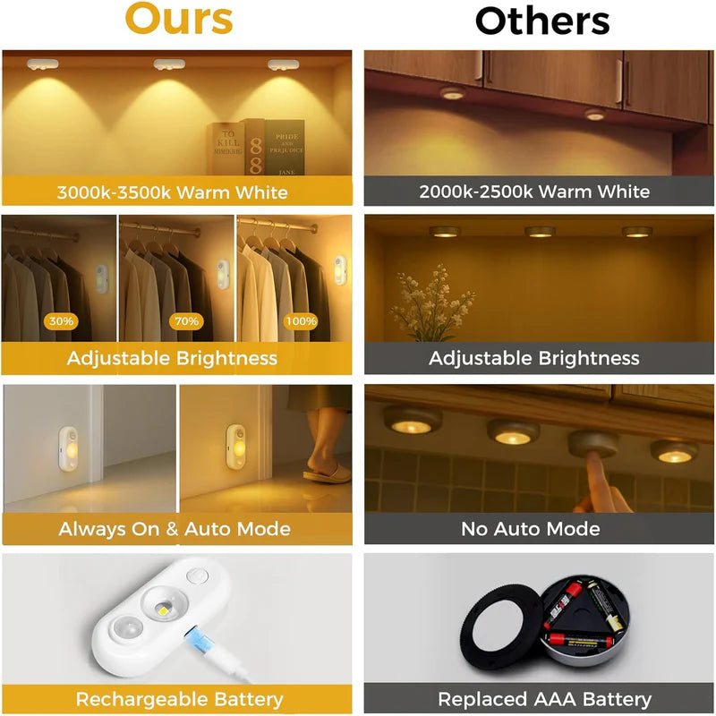 LightingWill Rechargeable Oval LED Closet Light 4/6 Pack, Motion Sensor Tap Switch Dimmable Cabinet Light, Warm / Daylight White, Black / White Finish, Magnetic Mounting for Closets and Cabinets