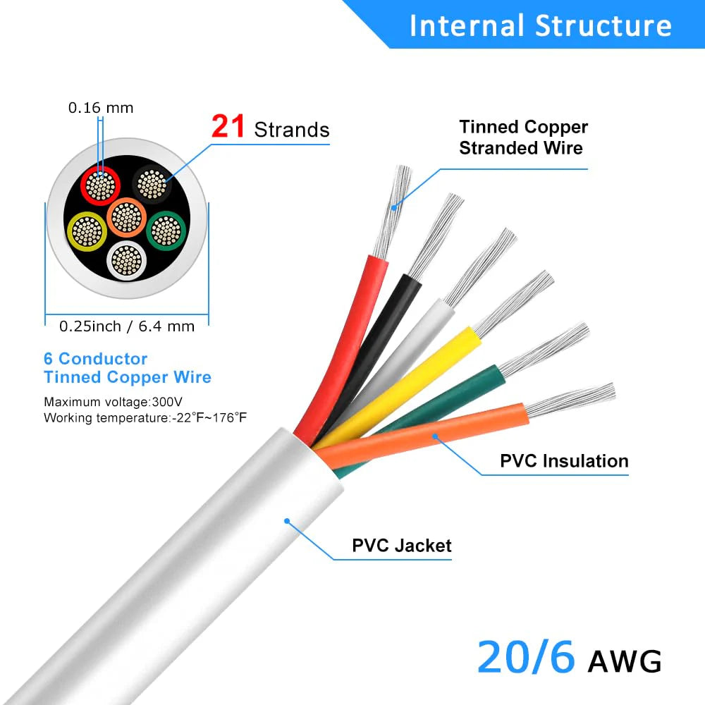 20 AWG 6/7/8 Conductor Black/White PVC Insulated Copper Cable – Multi-Core Control Cable Flexible Wire for LED & Electrical Systems – 10m (33ft)