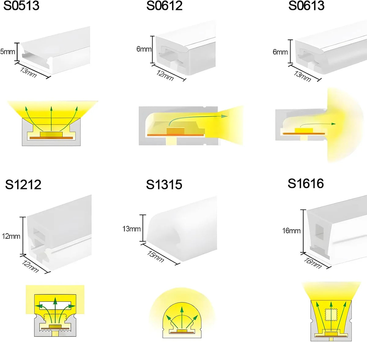 S1420 Neon Light Housing – 14x20mm | Silicone LED Channel System | 12mm PCB Width | IP67 Waterproof | 16.4FT/5M | Local Stock US/UK/DE
