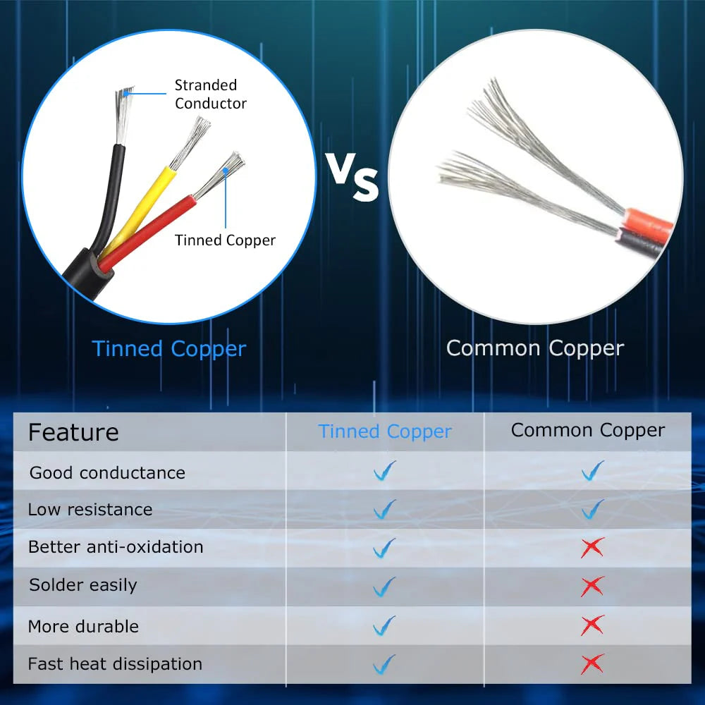 20 AWG 2/3/4/5 Conductor Black/White PVC Insulated Copper Cable – Multi-Core Flexible Wire for LED Installation – 10m (33ft)
