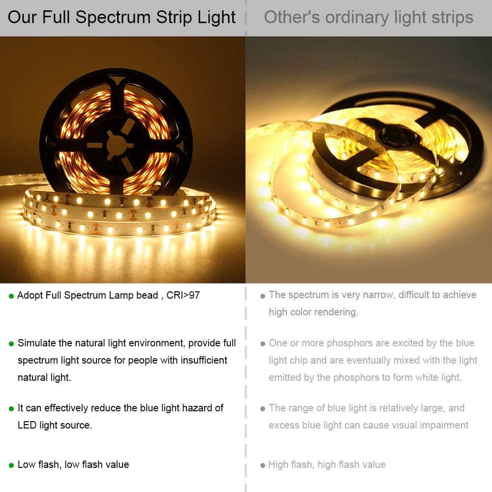 LightingWill Advanced Full Spectrum CRI97 LED Strip Light, Natural Sunlike Spectrum, SMD 2835 300LEDs 16.4Ft/5M Warm White 3000K-3500K DC12V 60W, Non-Waterproof