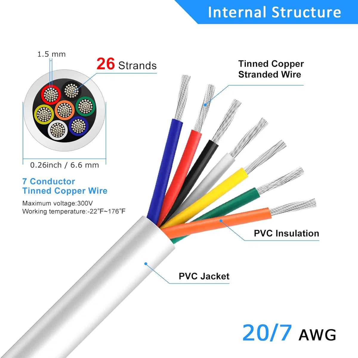 20 AWG 6/7/8 Conductor Black/White PVC Insulated Copper Cable – Multi-Core Control Cable Flexible Wire for LED & Electrical Systems – 10m (33ft)