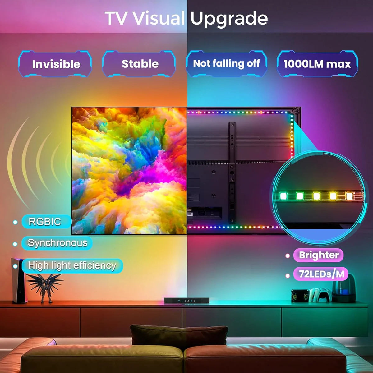 LightingWill CST3 HDMI 2.0 TV Sync Backlight Kit – Smart RGBIC LED Strip Syncs with Screen, 4K@60Hz, 72 LEDs/m, for Movies & Gaming, Compatible with PS5 / Xbox / PC (9.8 ft / 12.5 ft / 16.4 ft)