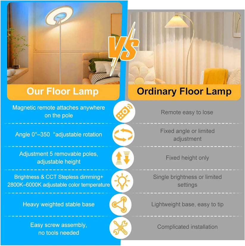 RGB Floor Lamp | LED Standing Lamp with RGB Ambient Light | Ambient Floor Lamp with 2800-6000K Adjustable Light | Remote Control | 2M Tall for Living Room Bedroom Office | UK Stock