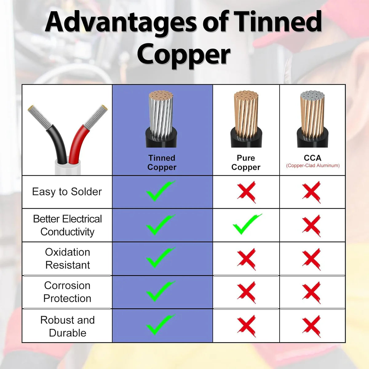 18 AWG 2/3/4/5 Conductor Black/White PVC Insulated Copper Cable – Multi-Core Flexible Wire for LED Installation – 5m (16.5ft)