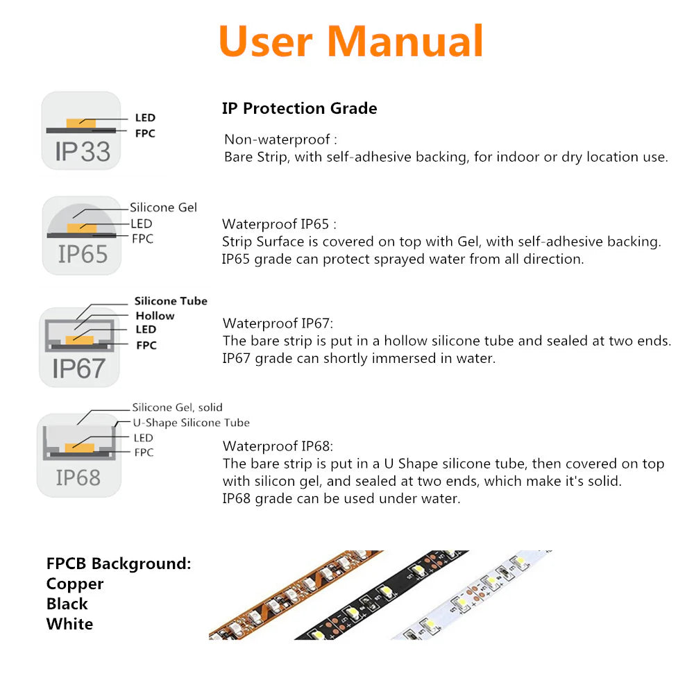 660–670nm  SMD5050 DC12V Red LED Strip Light – High Power Red for Therapy & Plants, 30/60/120 LEDs/m, 5 Meters, IP00/IP65