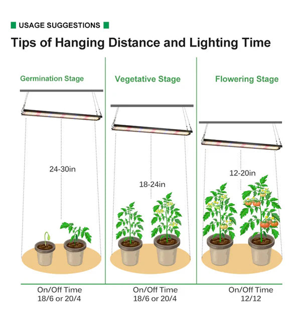 Full Spectrum Quantum Panel LED Grow Light - AC100–265V | 80W | SMD2835 - 411 LEDs | 5000K / 3000K + 660nm Red + 730nm IR + 460nm Blue + 395nm UV | Included Hanging Rope, Switch Power Supply | for Indoor Plants & Hydroponics