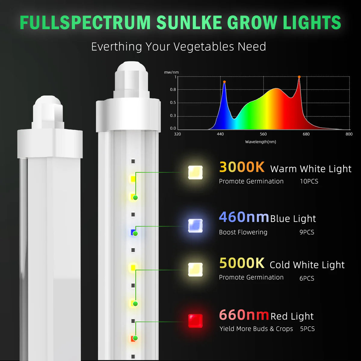 LED Tube Grow Light - 6Pcs | 65W Dimmable Power Supply | 3000K + 5000K + 660nm + 460nm Spectrum | Daisy Chain | Selectable Mounting Brackets | 60cm(2ft) Full Spectrum for Indoor Plants | for Greenhouses Plants | US /  EU Plug
