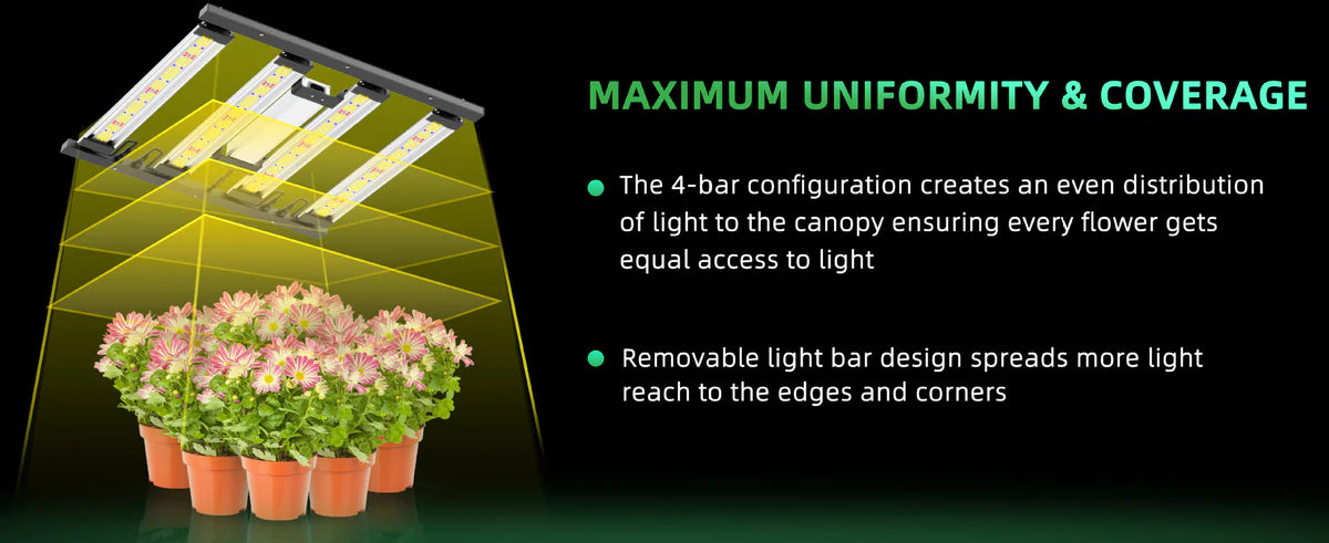 Detachable LED Grow Light - AC85 - 264V | 150W / 200W | Modular & High-Uniformity Full Spectrum | 0-10V Dimming | Knob / Remote Control | Included Hanging Rope, Dimmable Driver | Plant Grow Light for Seedling, Veg & Bloom | US / EU / UK / AU Plug