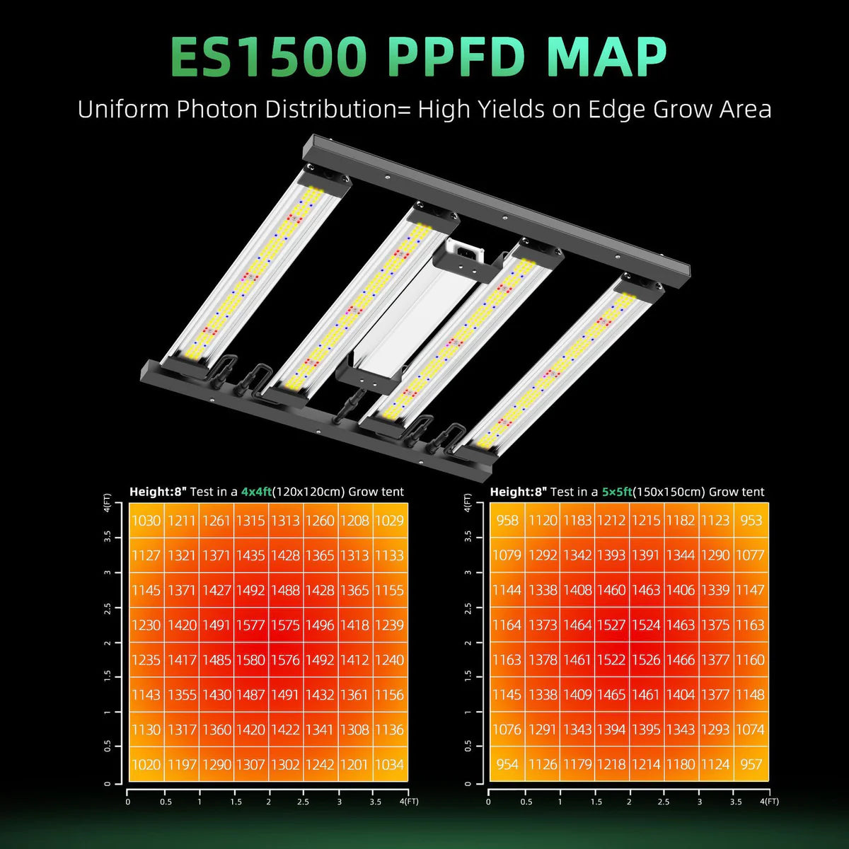 Detachable LED Grow Light - AC85 - 264V | 150W / 200W | Modular & High-Uniformity Full Spectrum | 0-10V Dimming | Knob / Remote Control | Included Hanging Rope, Dimmable Driver | Plant Grow Light for Seedling, Veg & Bloom | US / EU / UK / AU Plug