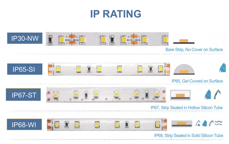 LightingWill DC24V SMD2835 Full Spectrum LED Strip Light 60LEDs/m 300 LEDs 10W/m, CRI 97+ High CRI LED Ribbon 2700K–6500K, 8mm PCB IP00/IP67 for Cabinet, Bedroom and Mirror Lighting, 5/50M