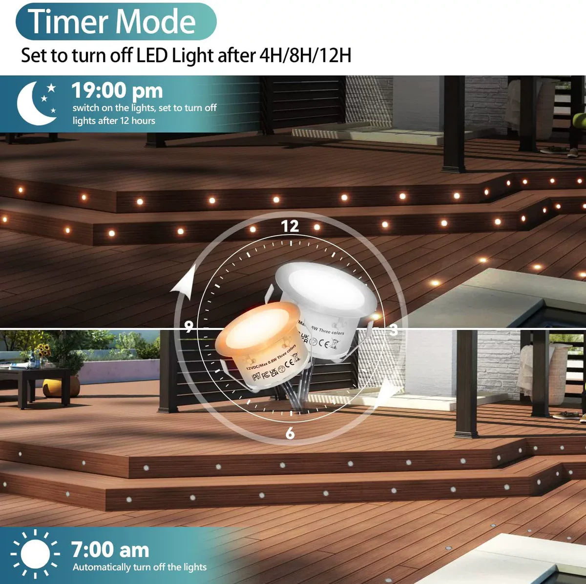 10-Pack Recessed LED Deck Lights – 0.8W Each | 3CCT Selectable 3000K / 4000K / 6000K  | Remote Control Color Temperature Switching | AC100–265V Input with Power Adapter | US / EU / UK / AU Plug Options | IP67 Waterproof Inground Step Lights Kit