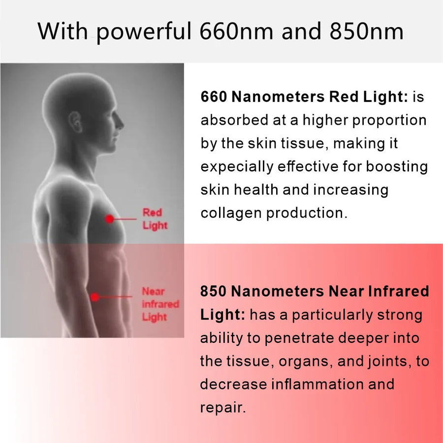 ALW-PRO4000 Red LED Light Therapy Panel, 1000W Deep Red 660nm & Near Infrared 850nm with Electrical Mobile Stand LED Light Therapy
