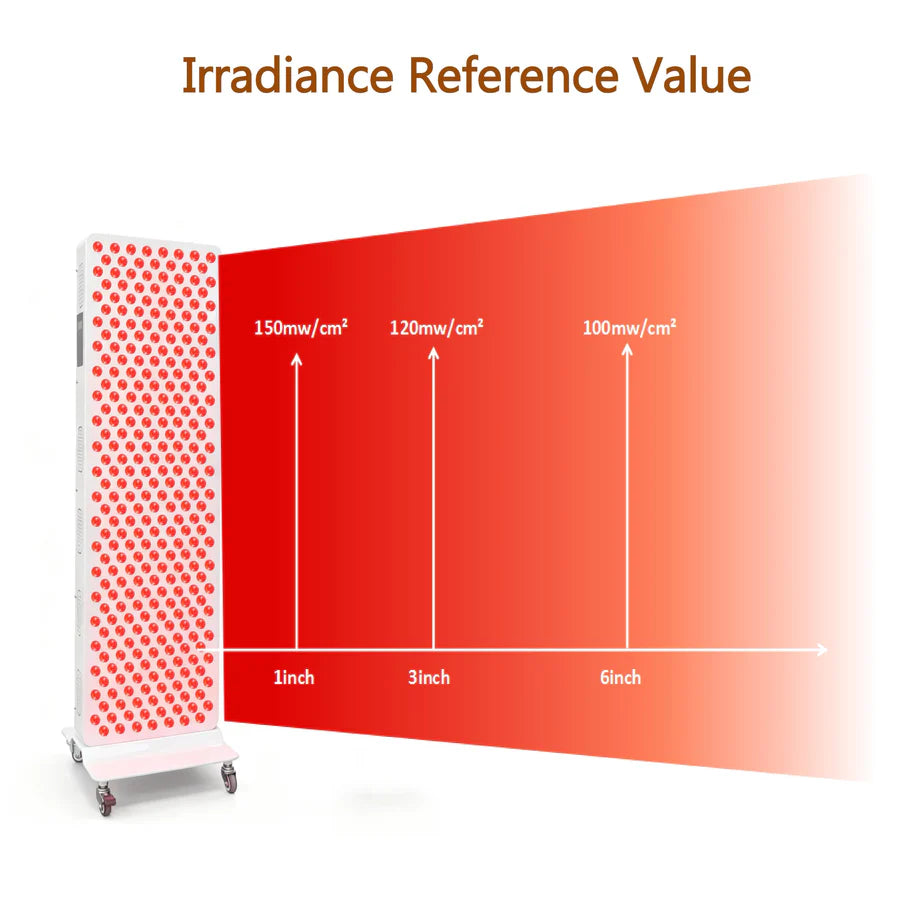 ALW-PRO Series Large Panel Infrared Therapy Lamp – 600W / 800W | Dual Chip Red & IR | Touch Control with Timer & Pulse Dimming | 30° Lens | AC85–265V | Hanging Rope & Goggles Included | for Skin Care | US / EU / UK / AU Plug
